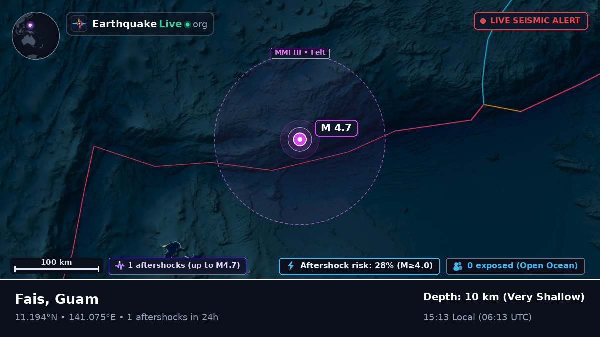 Philippine Sea (Guam)