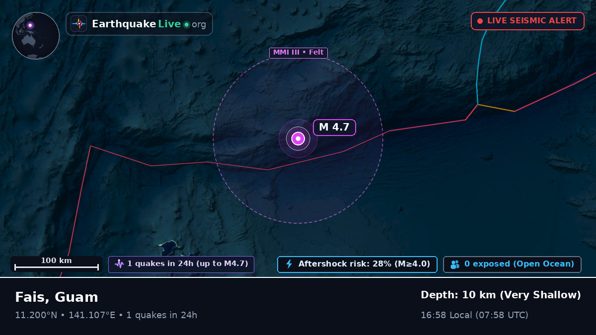 Philippine Sea (Guam)