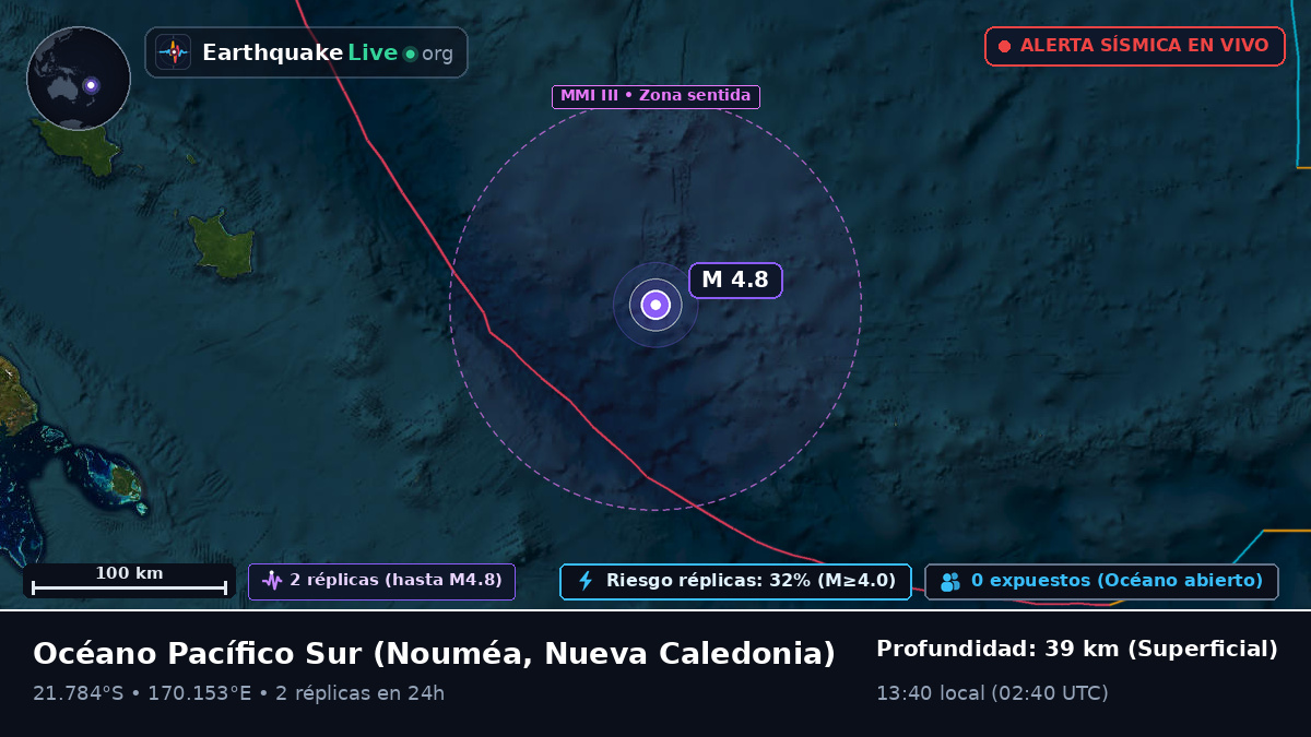 Océano Pacífico Sur (Nueva Caledonia)
