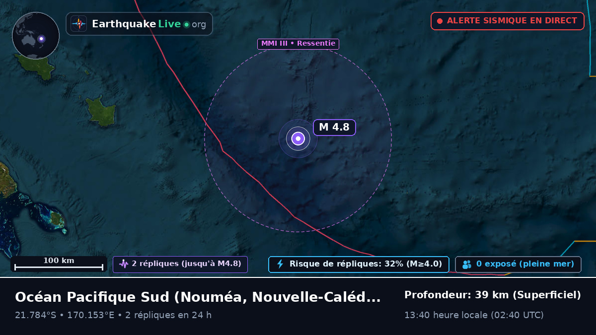 Océan Pacifique Sud (Nouvelle-Calédonie)