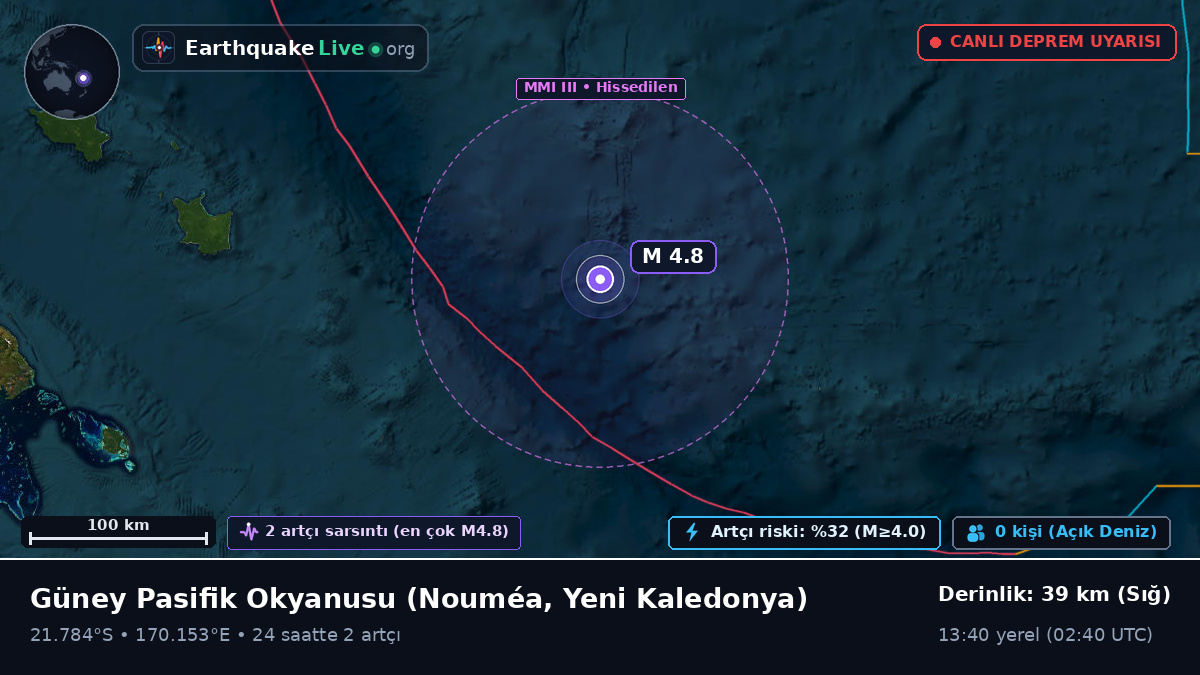 Güney Pasifik Okyanusu (Yeni Kaledonya)
