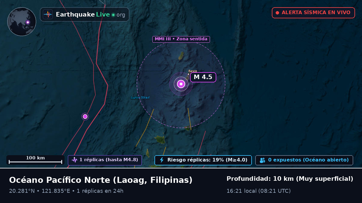 Océano Pacífico Norte (Filipinas)