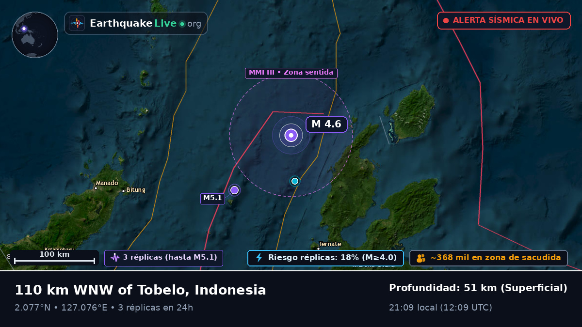Mar de Molucas (Indonesia)