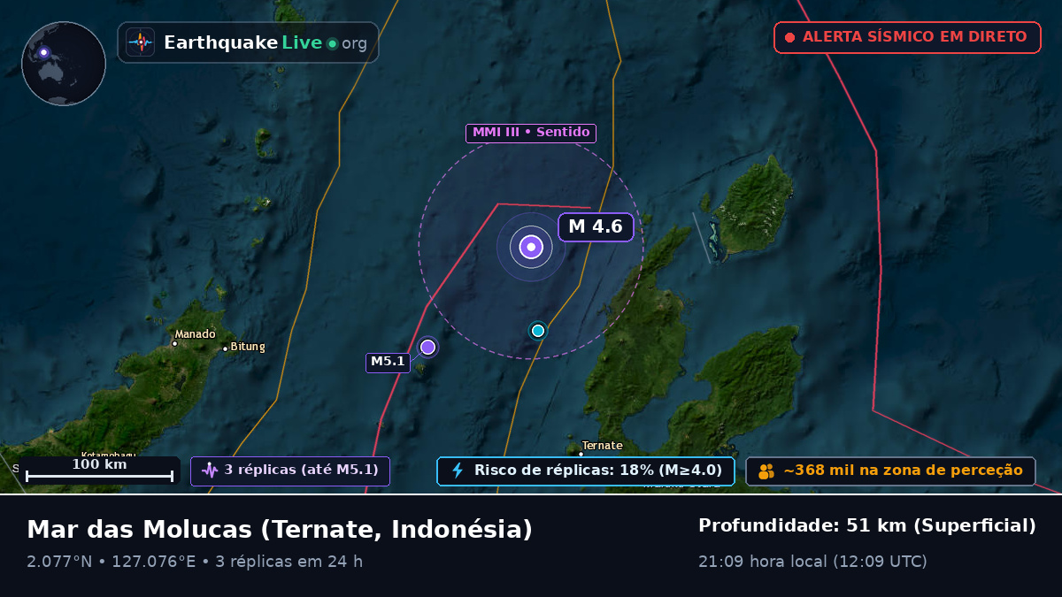 Mar das Molucas (Indonésia)