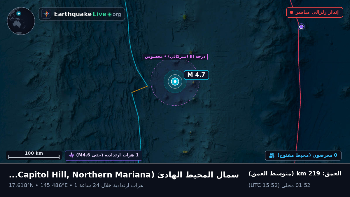 شمال المحيط الهادئ (Northern Mariana Islands)