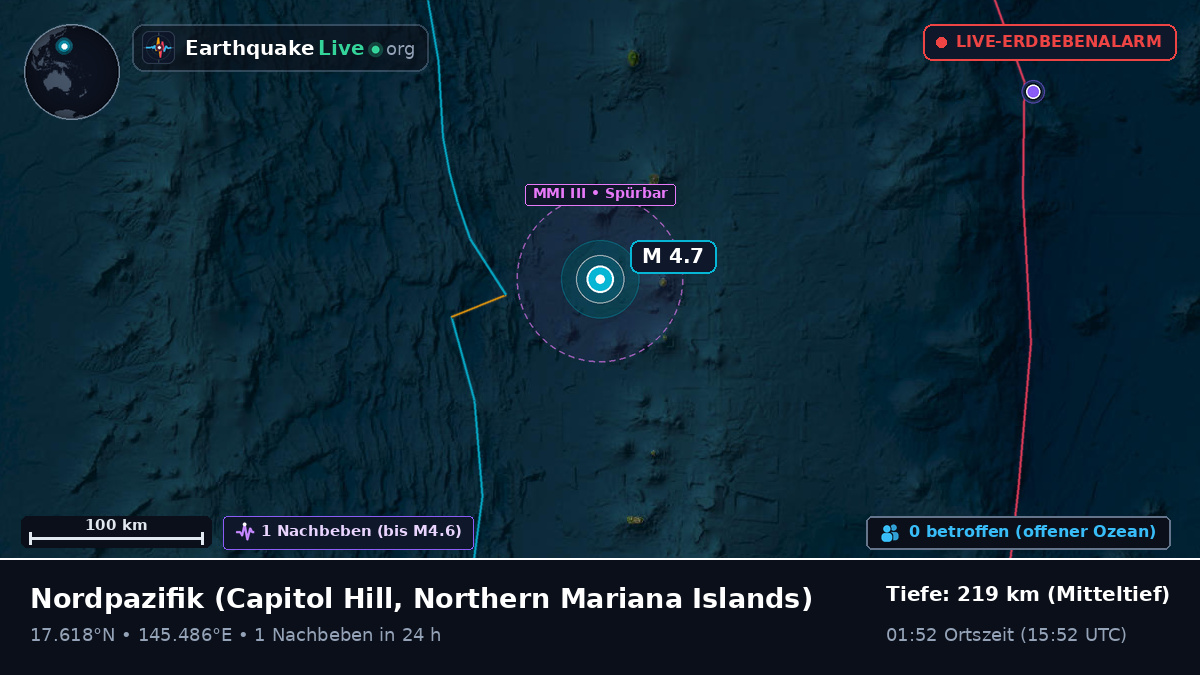 Nordpazifik (Northern Mariana Islands)