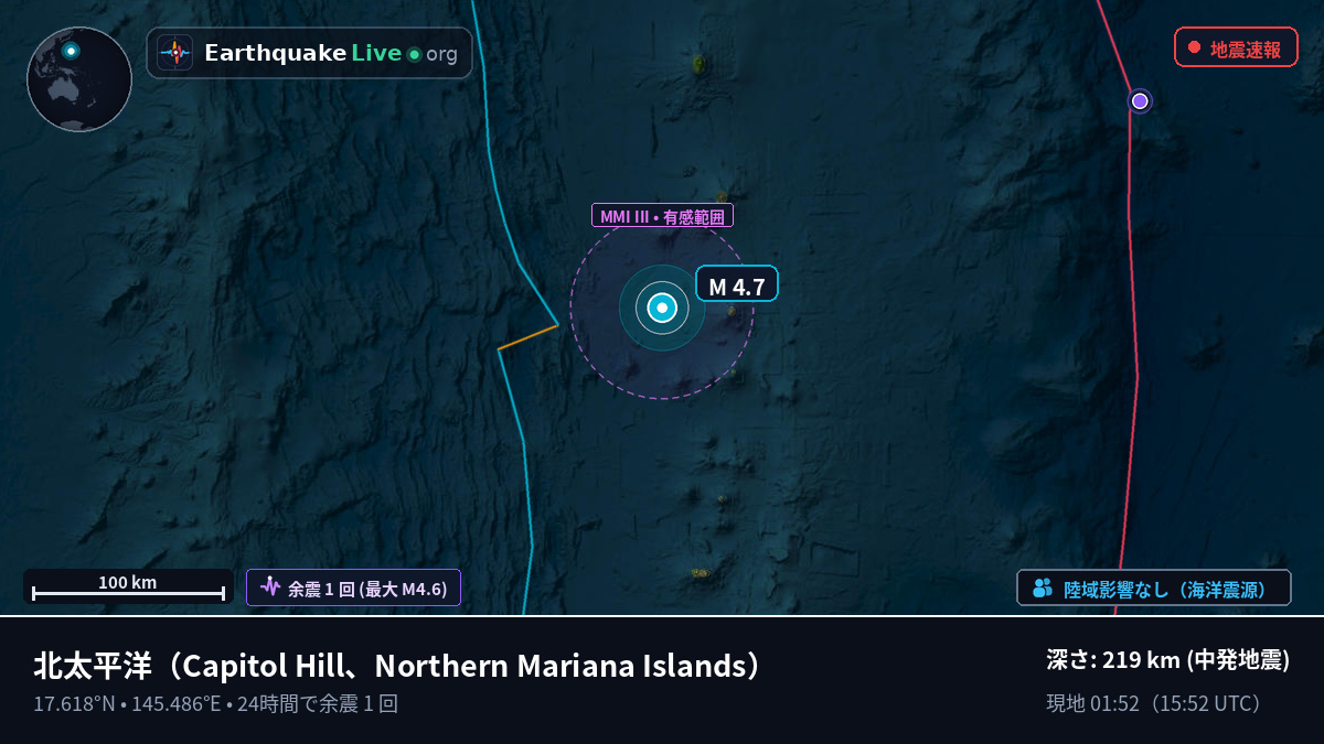 北太平洋 (Northern Mariana Islands)