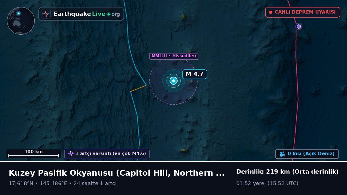 Kuzey Pasifik Okyanusu (Northern Mariana Islands)