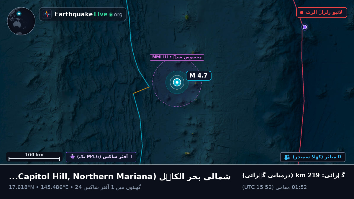 شمالی بحر الکاہل (Northern Mariana Islands)