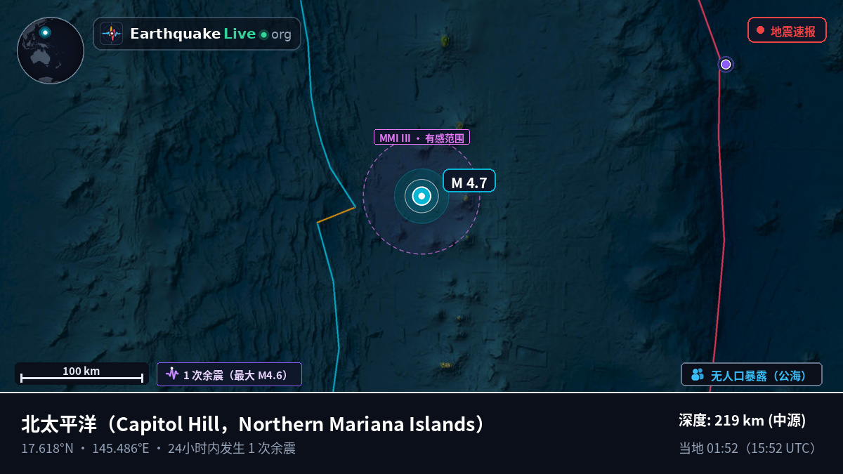 北太平洋 (Northern Mariana Islands)