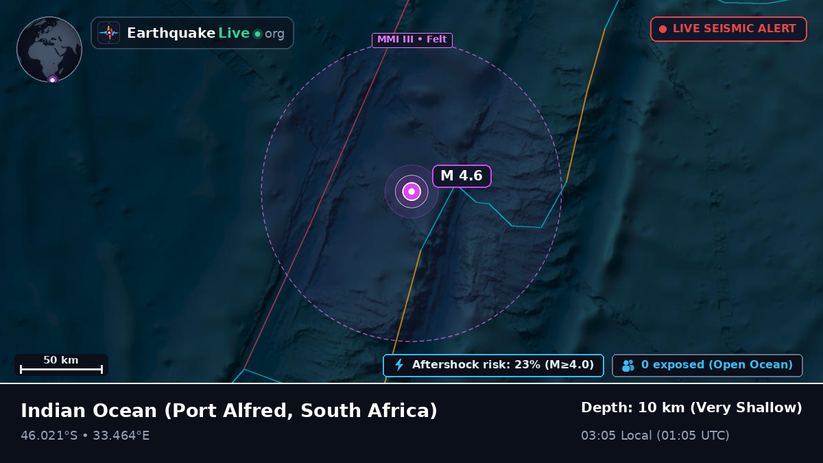 Indian Ocean (South Africa)