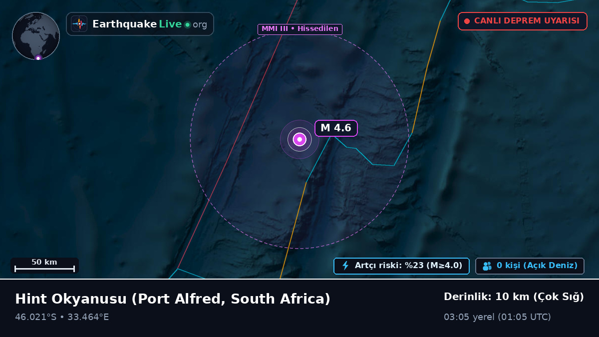 Hint Okyanusu (South Africa)