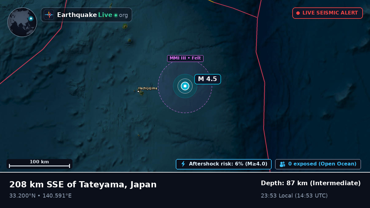 North Pacific Ocean (Japan)