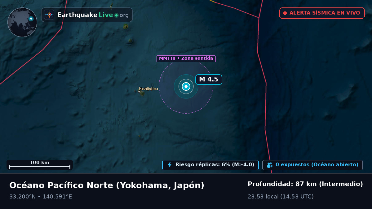 Océano Pacífico Norte (Japón)