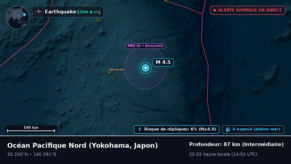 Océan Pacifique Nord (Japon)