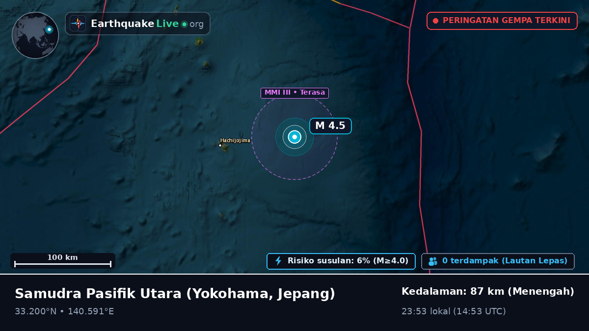 Samudra Pasifik Utara (Jepang)
