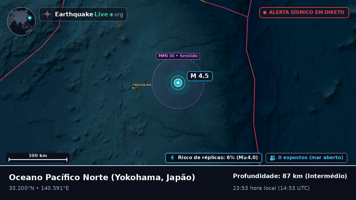 Oceano Pacífico Norte (Japão)