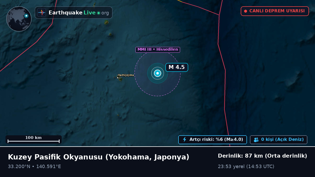 Kuzey Pasifik Okyanusu (Japonya)