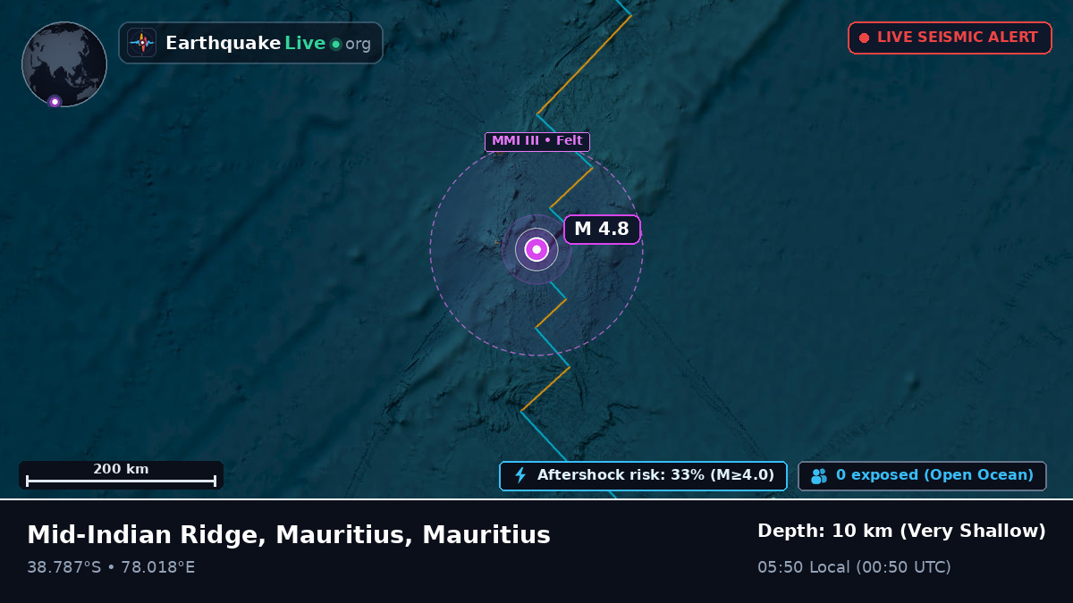 Indian Ocean (Mauritius)