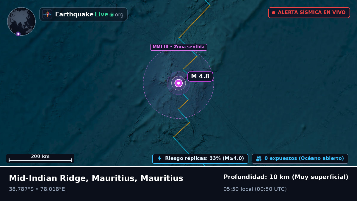 Océano Índico (Mauritius)