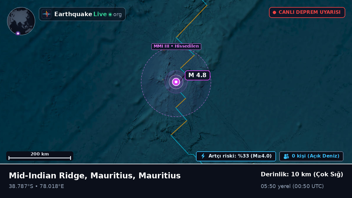 Hint Okyanusu (Mauritius)