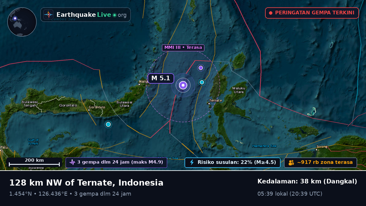 Laut Maluku (Indonesia)