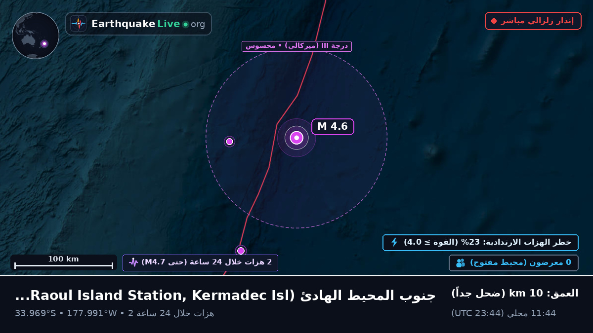 جنوب المحيط الهادئ (Kermadec Islands)
