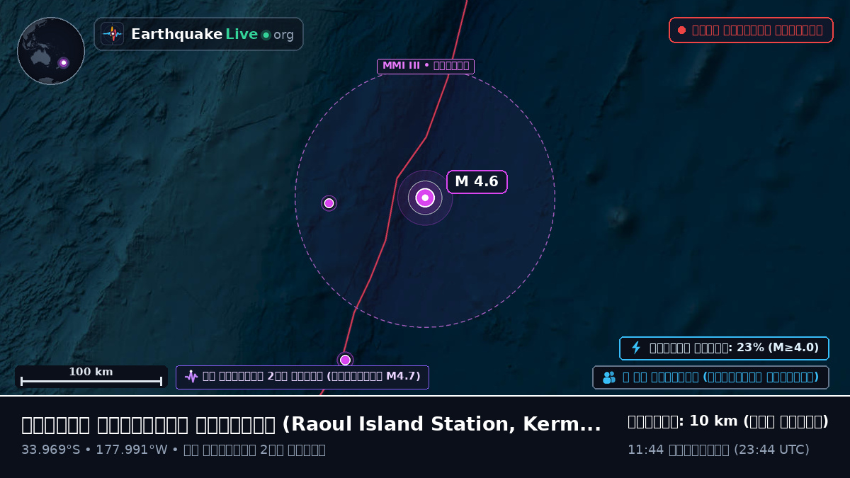 দক্ষিণ প্রশান্ত মহাসাগর (Kermadec Islands)