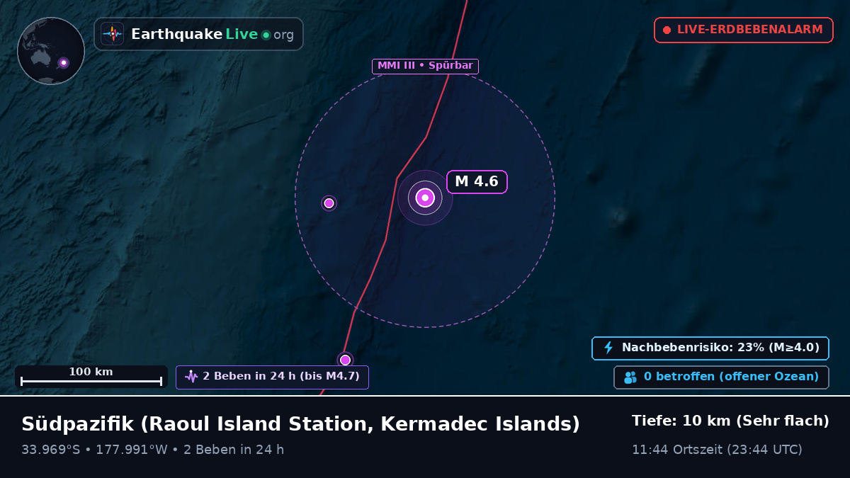 Südpazifik (Kermadec Islands)