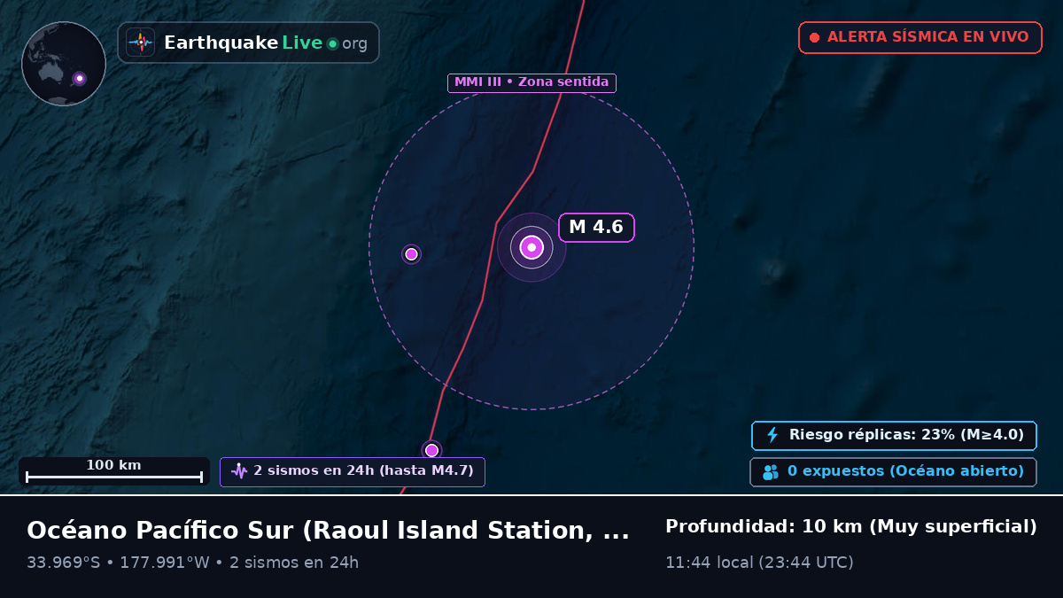 Océano Pacífico Sur (Kermadec Islands)