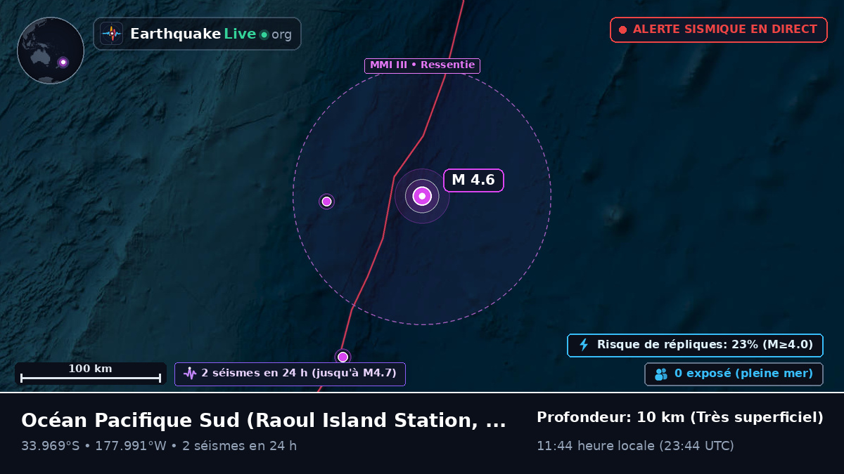 Océan Pacifique Sud (Kermadec Islands)
