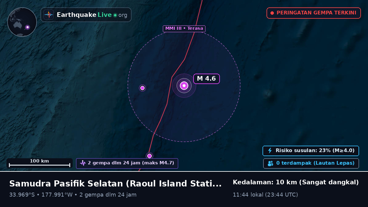 Samudra Pasifik Selatan (Kermadec Islands)