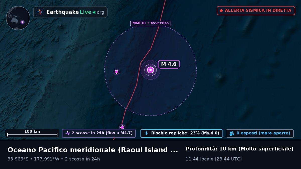 Oceano Pacifico meridionale (Kermadec Islands)