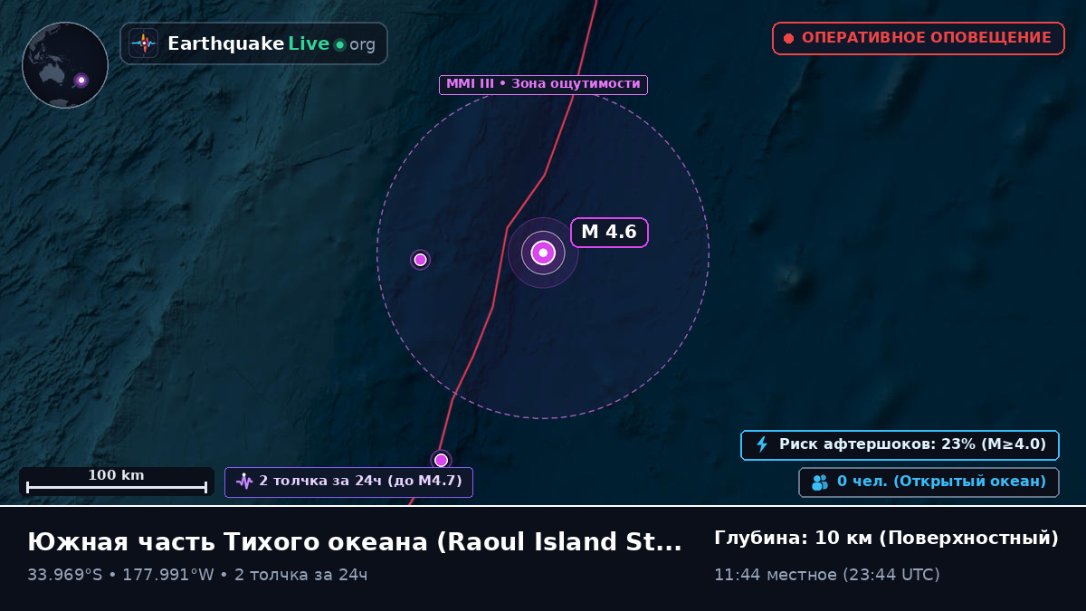 Южная часть Тихого океана (Kermadec Islands)