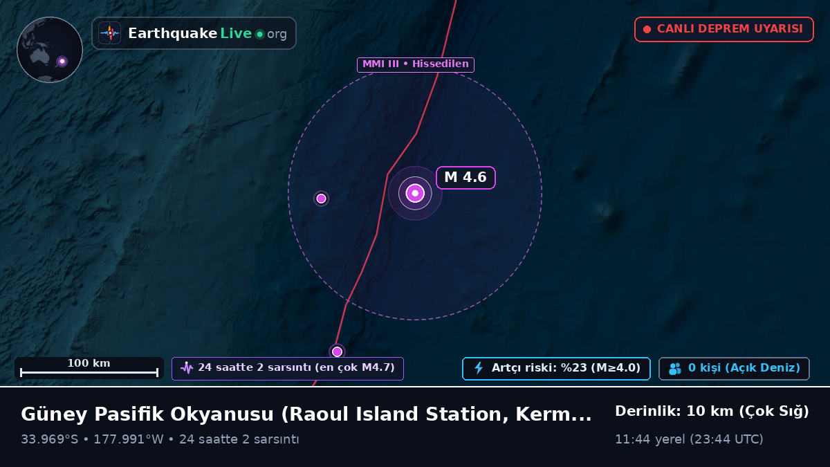 Güney Pasifik Okyanusu (Kermadec Islands)
