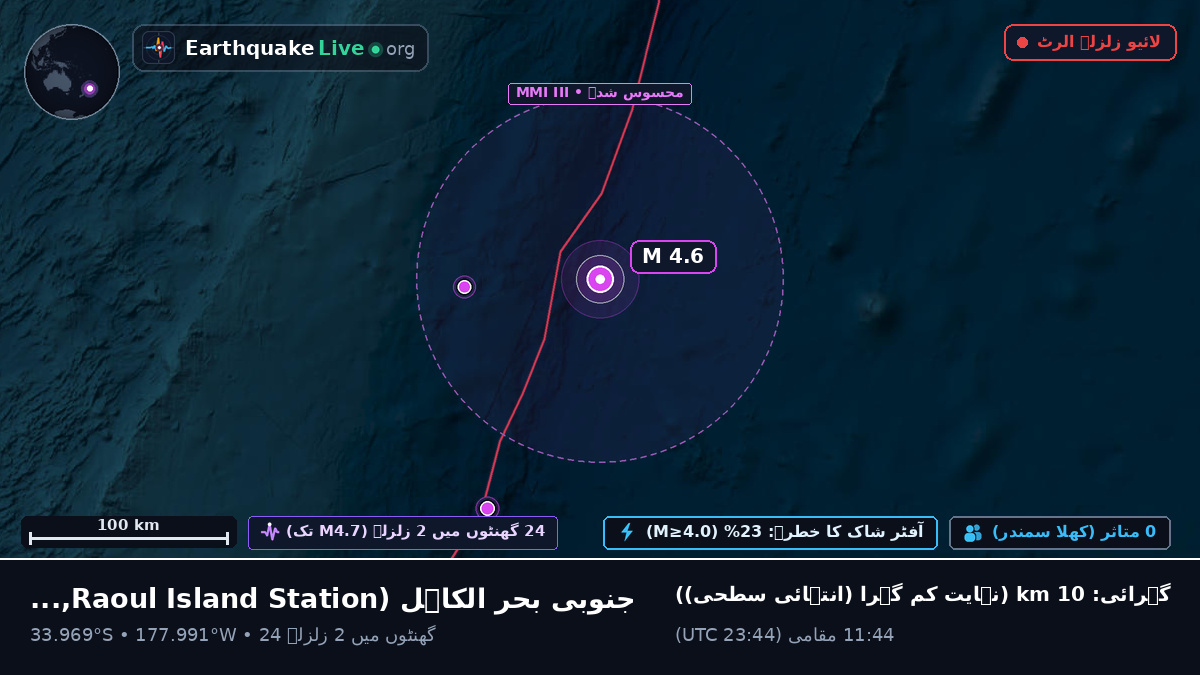 جنوبی بحر الکاہل (Kermadec Islands)