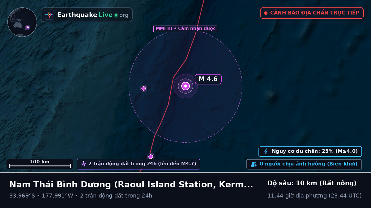 Nam Thái Bình Dương (Kermadec Islands)