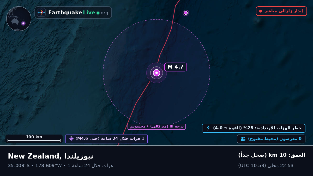 جنوب المحيط الهادئ (نيوزيلندا)