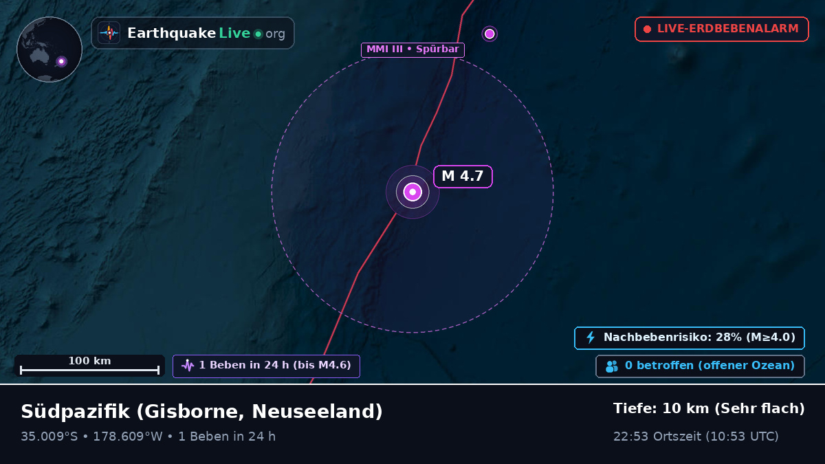 Südpazifik (Neuseeland)