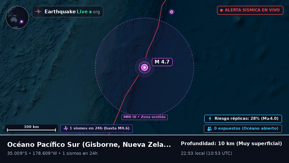 Océano Pacífico Sur (Nueva Zelanda)