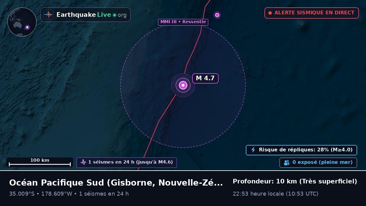 Océan Pacifique Sud (Nouvelle-Zélande)