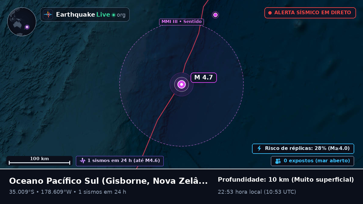 Oceano Pacífico Sul (Nova Zelândia)