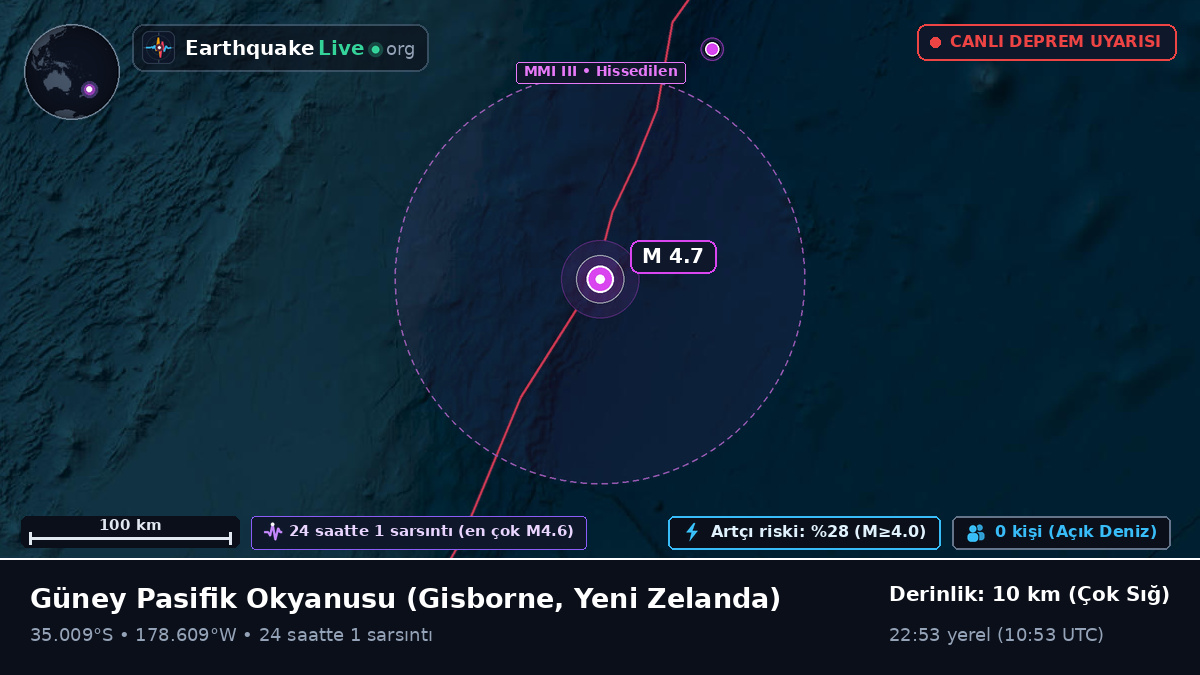 Güney Pasifik Okyanusu (Yeni Zelanda)