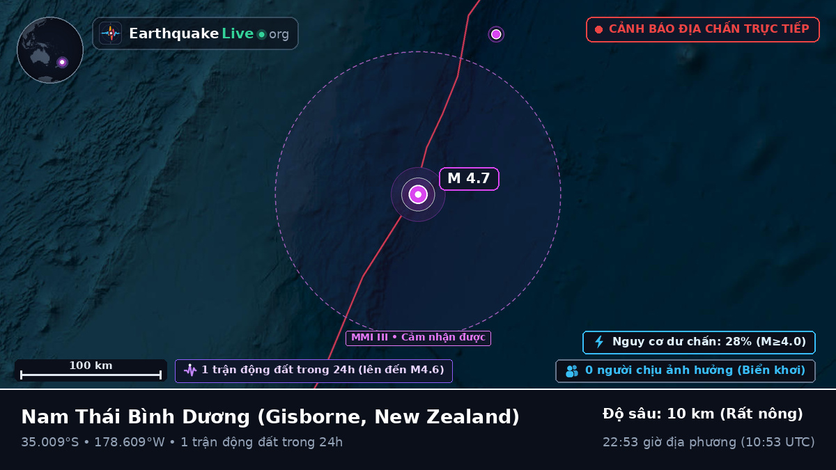 Nam Thái Bình Dương (New Zealand)