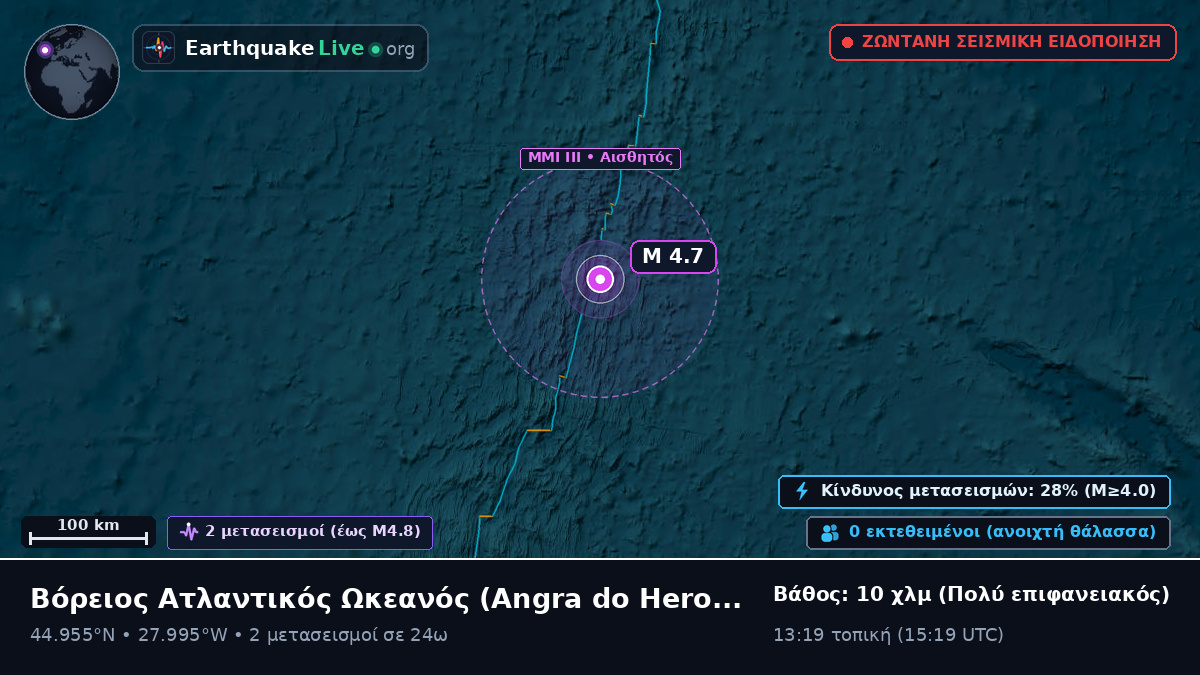 Βόρειος Ατλαντικός Ωκεανός (Πορτογαλία)