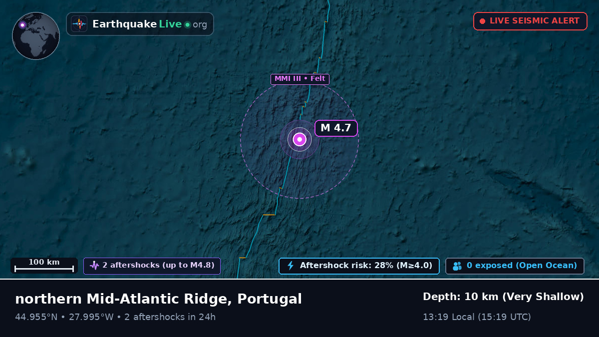 North Atlantic Ocean (Portugal)