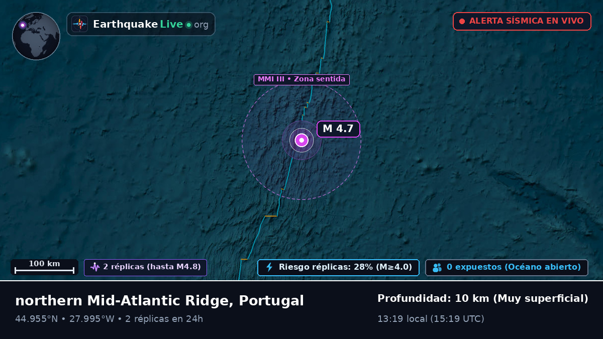 Océano Atlántico Norte (Portugal)