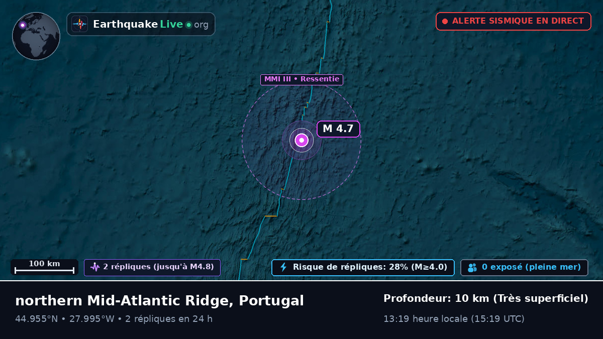 Océan Atlantique Nord (Portugal)