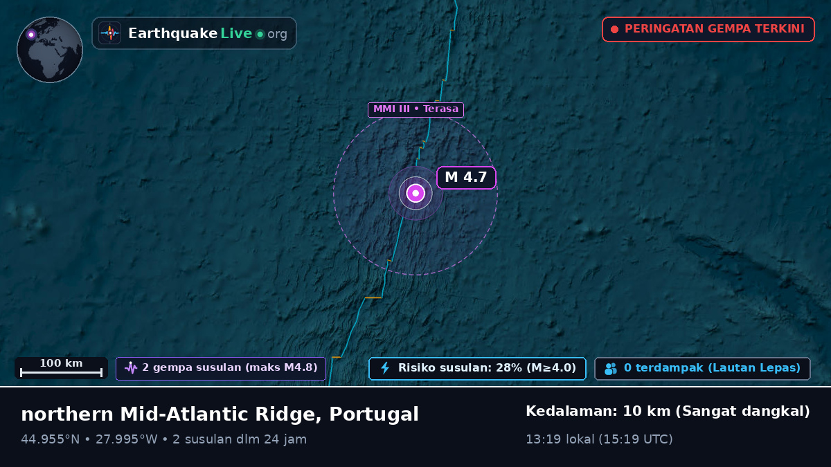 Samudra Atlantik Utara (Portugal)