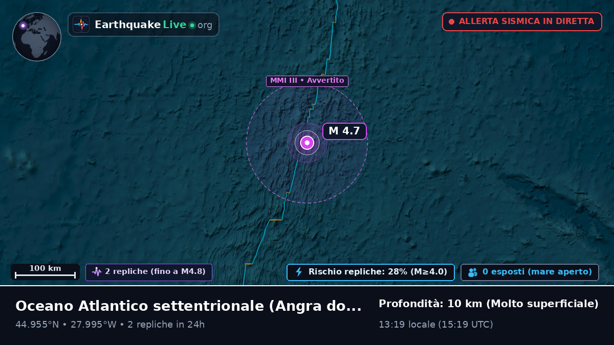 Oceano Atlantico settentrionale (Portogallo)